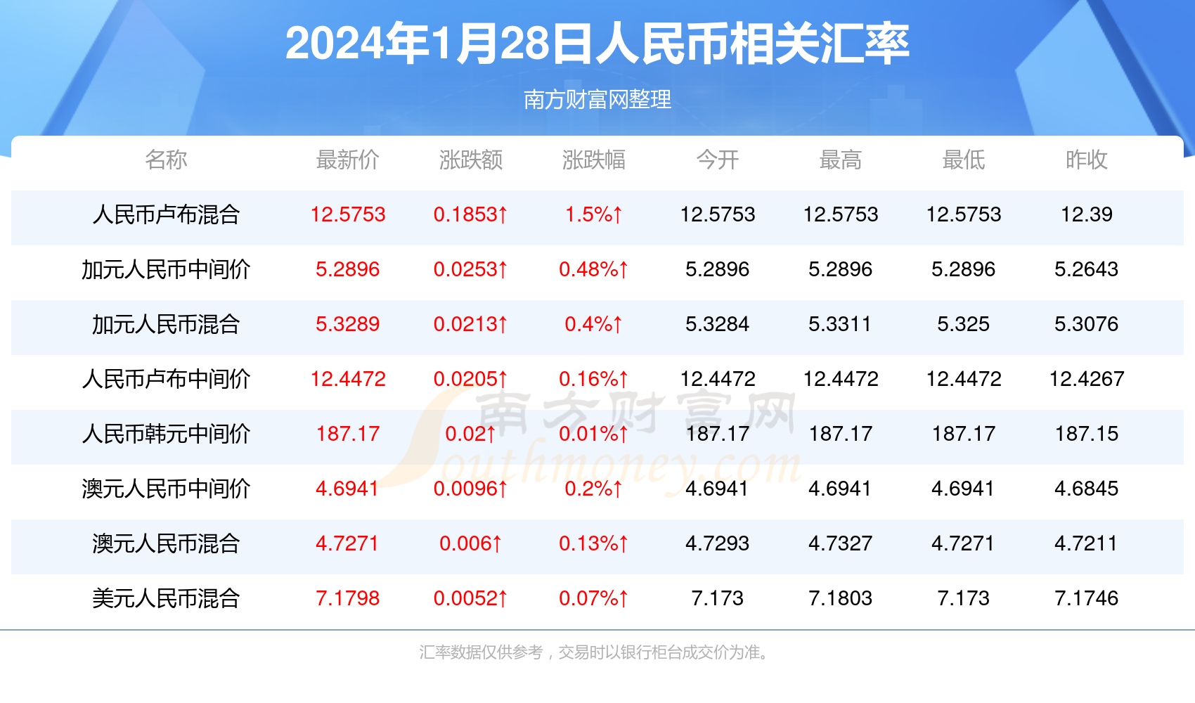 新澳门开奖网站,数据整合方案实施_投资版121,127.13