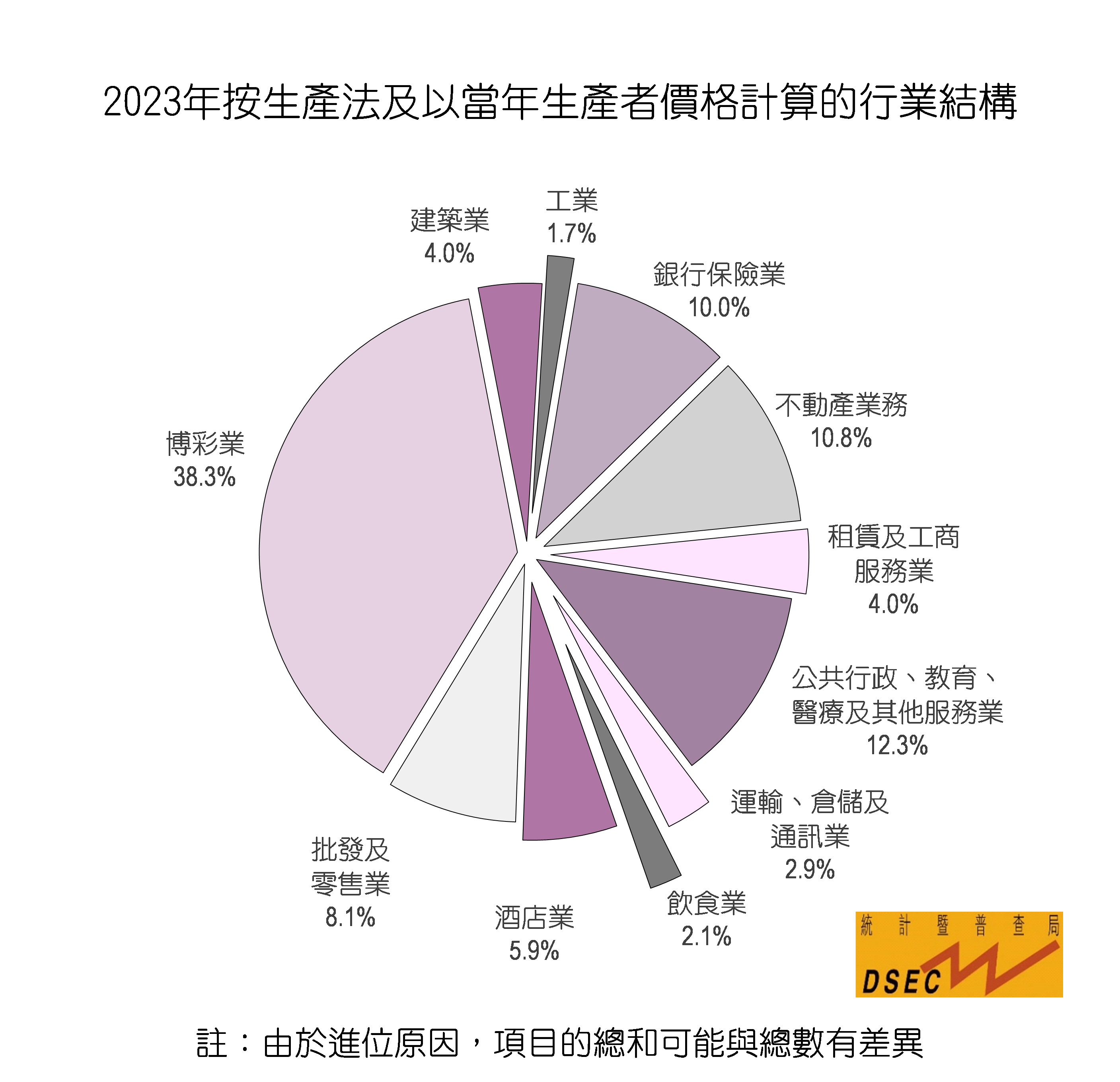 澳门2023年开奖结果+开奖记录1,数据整合方案实施_投资版121,127.13