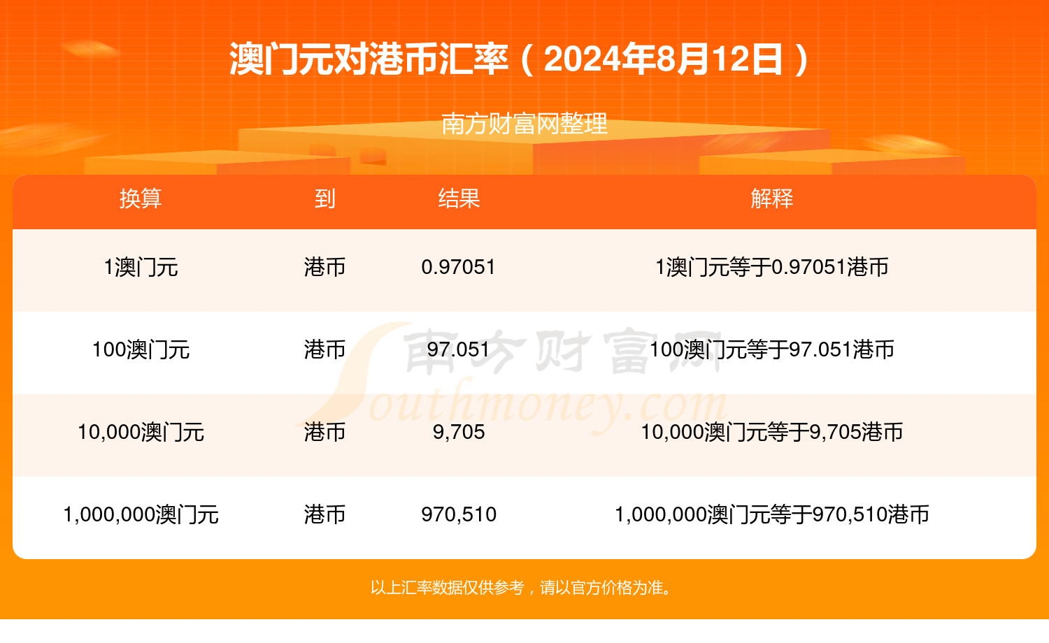 澳门资料大全+正版资料2024年,准确答案解释落实_3DM4121,127.13