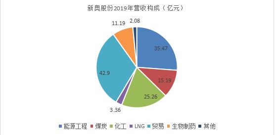 新奥正版全年免费资料,准确答案解释落实_3DM4121,127.13