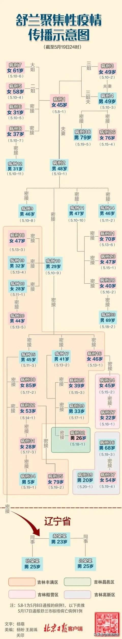 （快乐八开奖结果开奖号码今天的）